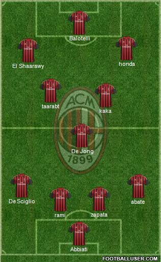 A.C. Milan Formation 2014