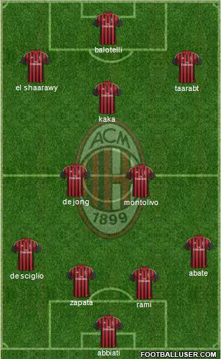 A.C. Milan Formation 2014