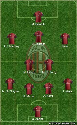 A.C. Milan Formation 2014