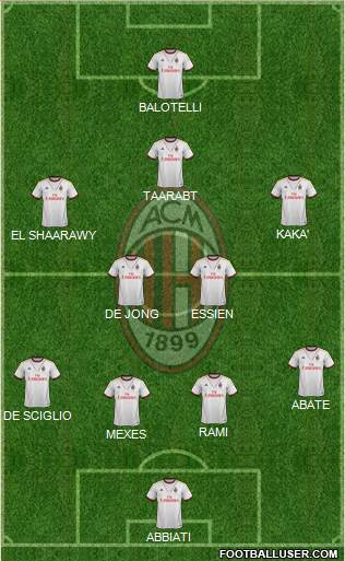 A.C. Milan Formation 2014