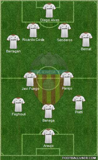 Valencia C.F., S.A.D. Formation 2014