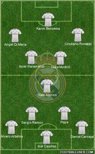 Real Madrid C.F. Formation 2014