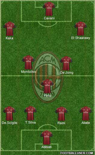 A.C. Milan Formation 2014