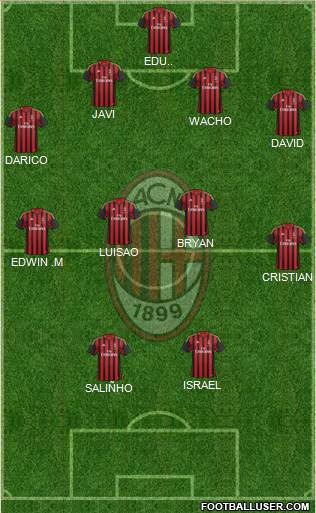 A.C. Milan Formation 2014