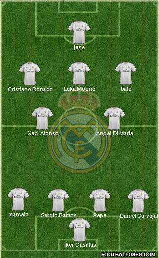 Real Madrid C.F. Formation 2014