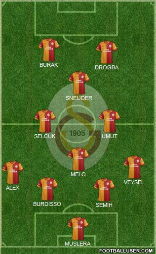 Galatasaray SK Formation 2014