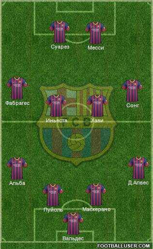 F.C. Barcelona Formation 2014