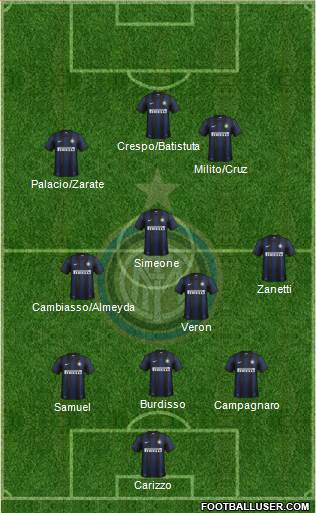 F.C. Internazionale Formation 2014
