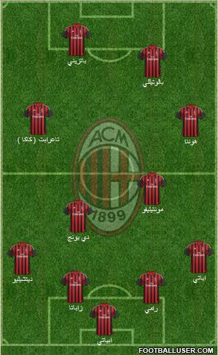 A.C. Milan Formation 2014
