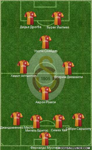 Galatasaray SK Formation 2014