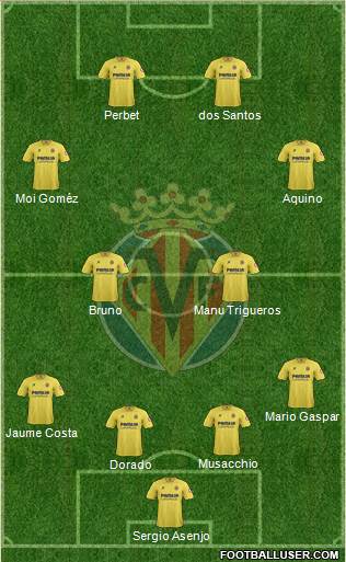 Villarreal C.F., S.A.D. Formation 2014