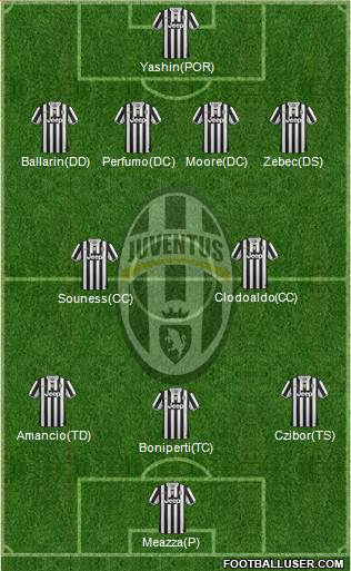 Juventus Formation 2014