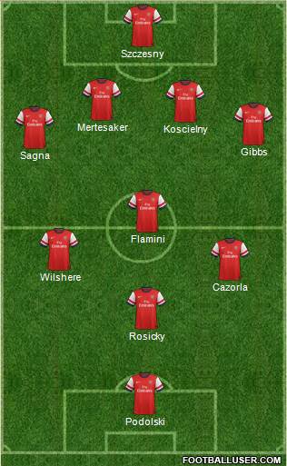 Arsenal Formation 2014