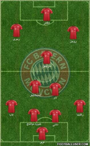 FC Bayern München Formation 2014