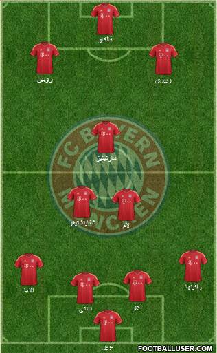 FC Bayern München Formation 2014