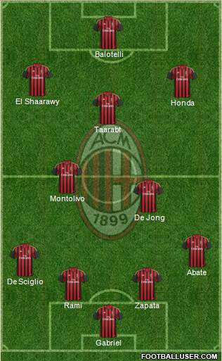 A.C. Milan Formation 2014