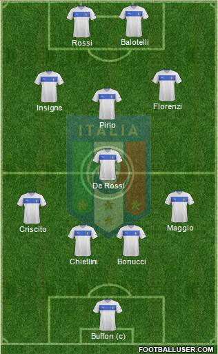Italy Formation 2014