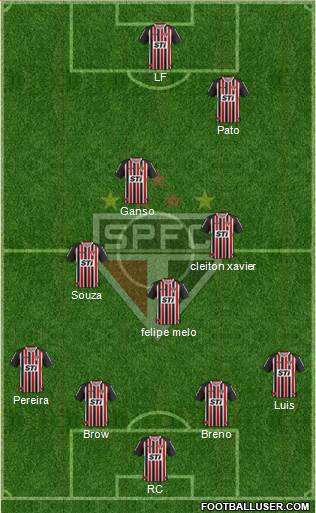 São Paulo FC Formation 2014