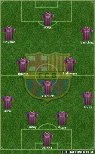 F.C. Barcelona Formation 2014