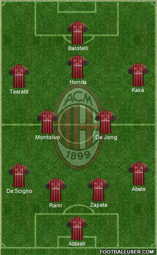 A.C. Milan Formation 2014