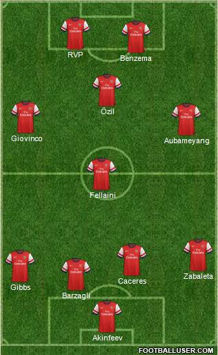 Arsenal Formation 2014