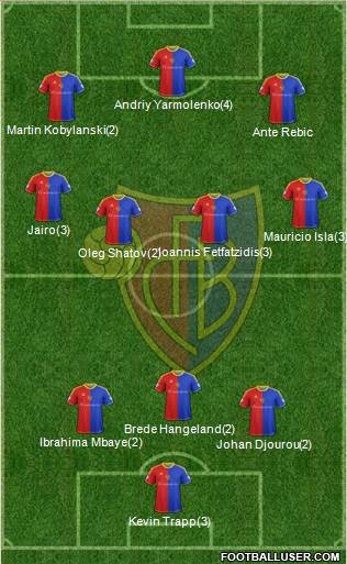 FC Basel Formation 2014