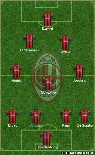 A.C. Milan Formation 2014