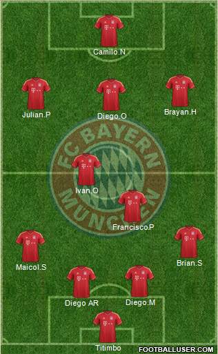 FC Bayern München Formation 2014