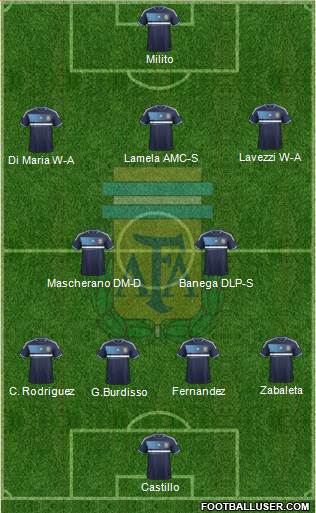 Argentina Formation 2014