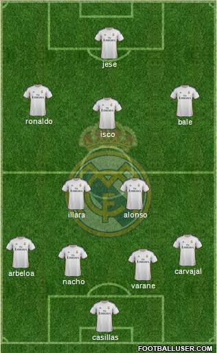 Real Madrid C.F. Formation 2014