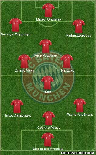 FC Bayern München Formation 2014