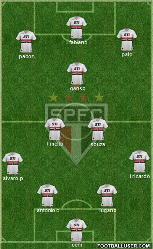 São Paulo FC Formation 2014
