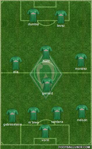 Werder Bremen Formation 2014