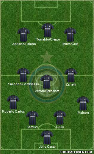 F.C. Internazionale Formation 2014