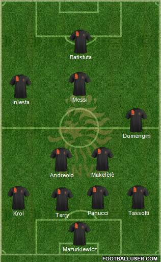 Holland Formation 2014