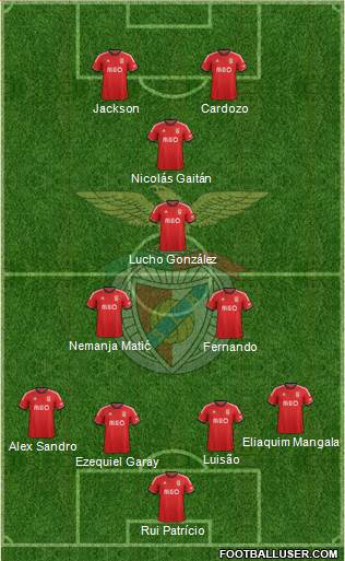 Sport Lisboa e Benfica - SAD Formation 2014