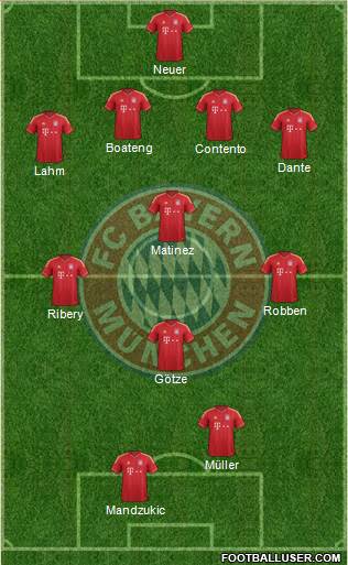 FC Bayern München Formation 2014