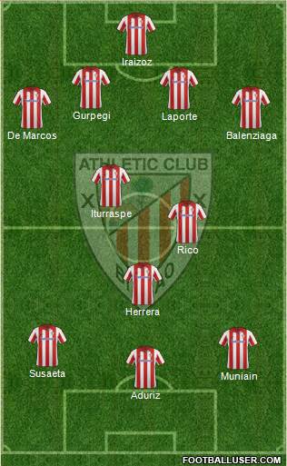Athletic Club Formation 2014