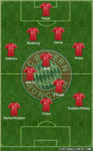 FC Bayern München Formation 2014