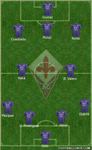 Fiorentina Formation 2014