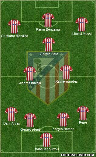 Atlético Madrid B Formation 2014