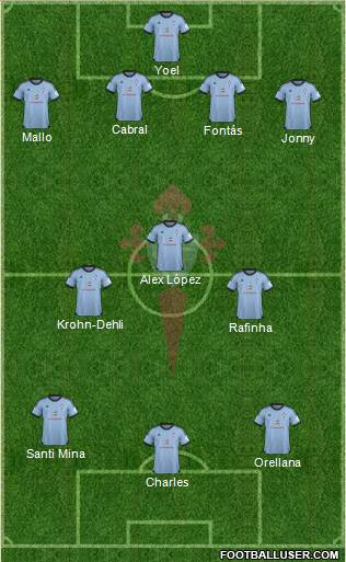 R.C. Celta S.A.D. Formation 2014