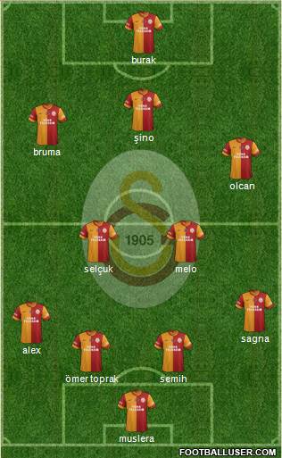 Galatasaray SK Formation 2014