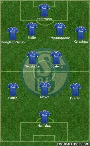 FC Schalke 04 Formation 2014