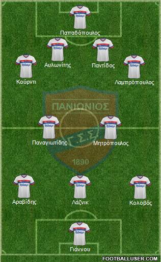 GSS Panionios Formation 2014