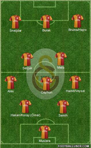 Galatasaray SK Formation 2014