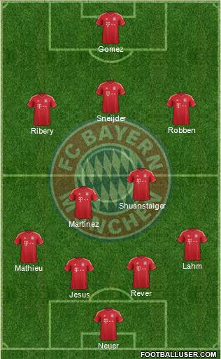 FC Bayern München Formation 2014