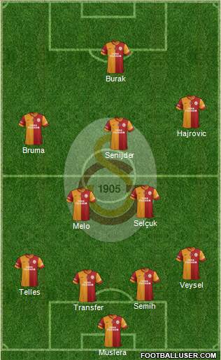 Galatasaray SK Formation 2014