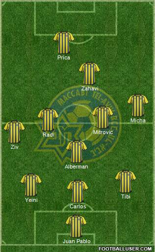 Maccabi Tel-Aviv Formation 2014