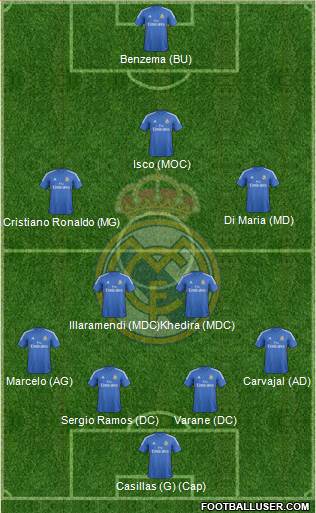 Real Madrid C.F. Formation 2014